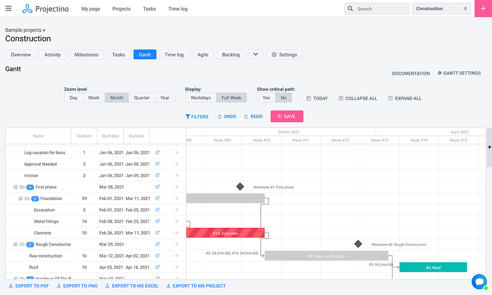 Gantt chart